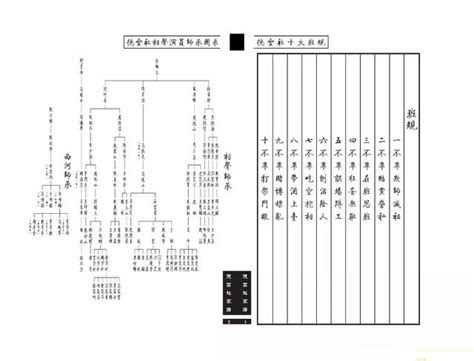 德雲社家譜2023|德雲社家譜公布：2人晉升大師兄，1位雲字科弟子即將。